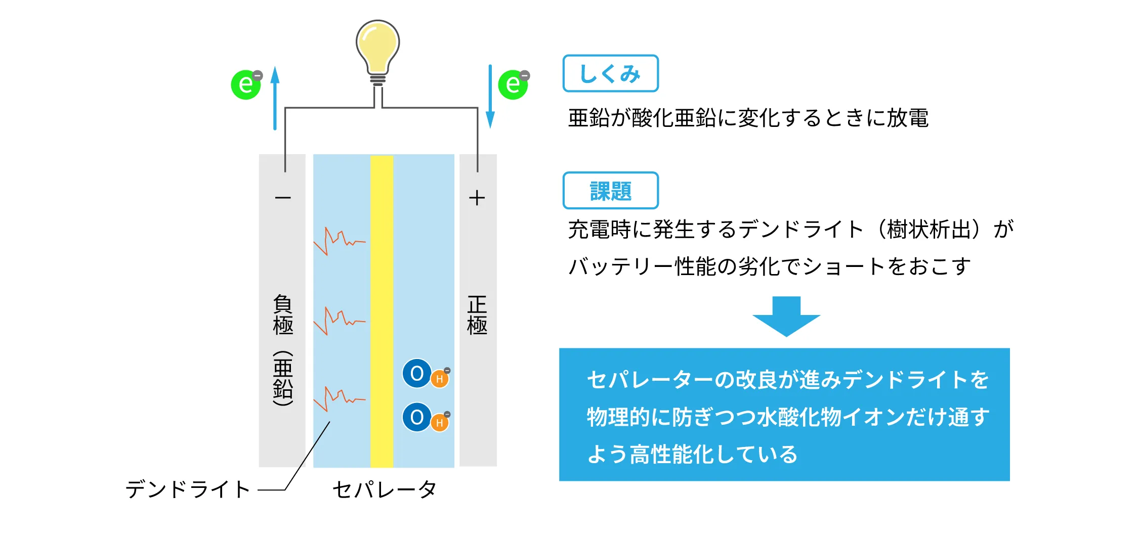 次世代電池を使った自転車が登場！？亜鉛二次電池や水素燃料電池で諸 