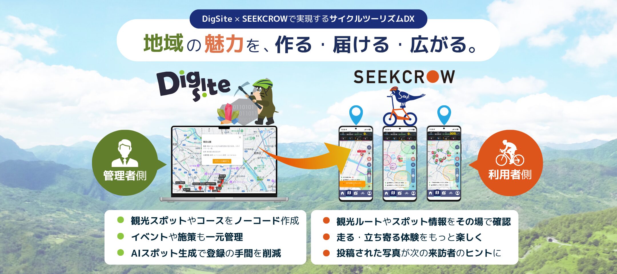 DigSiteからSEEKCROWへ情報連携するイメージ