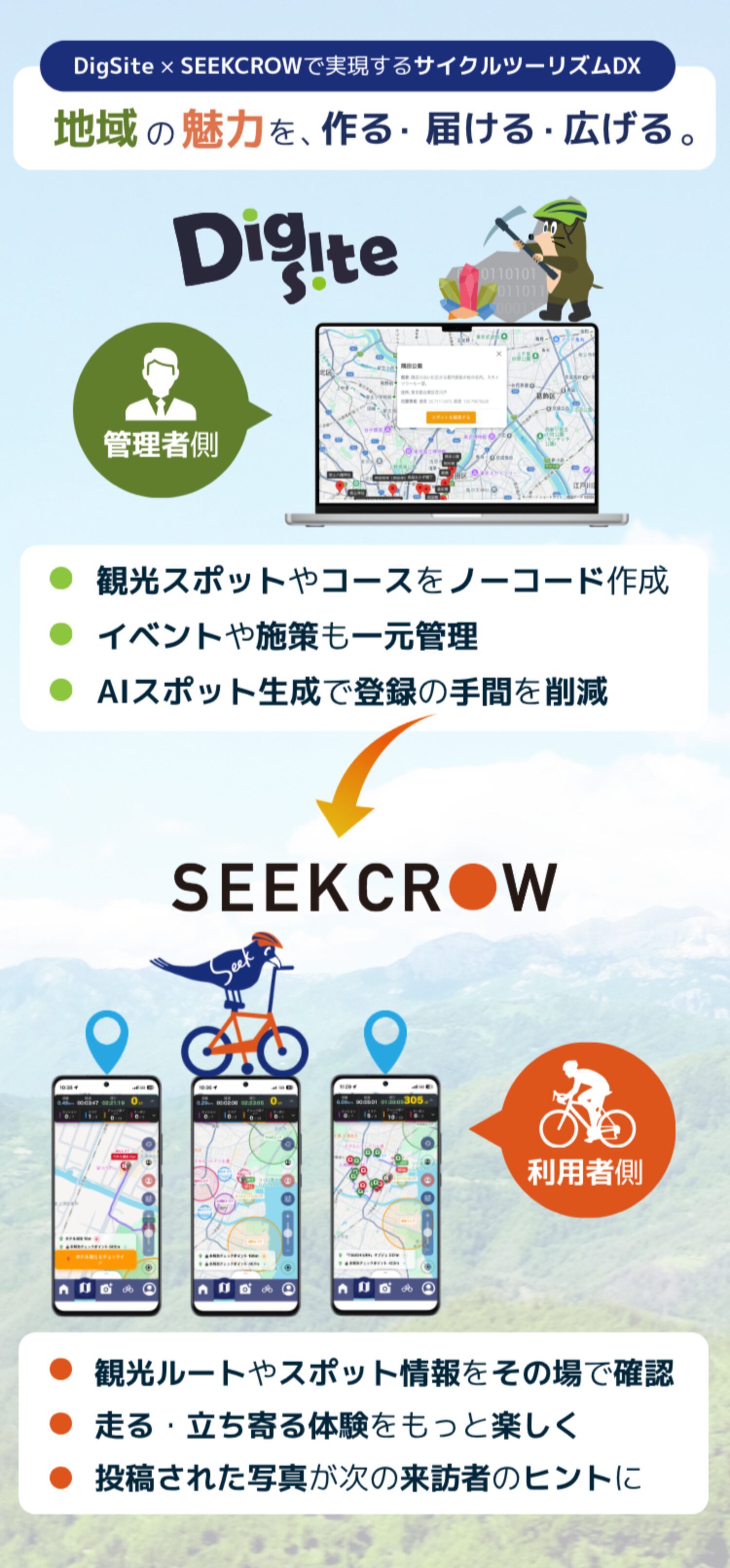 DigSiteからSEEKCROWへ情報連携するイメージ