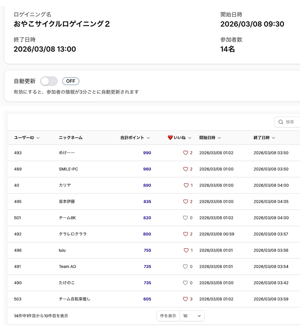 イベント運営機能