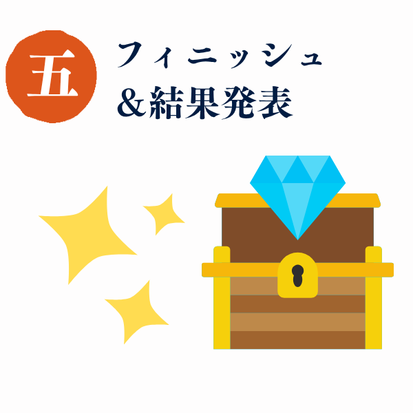 フィニッシュ＆結果発表